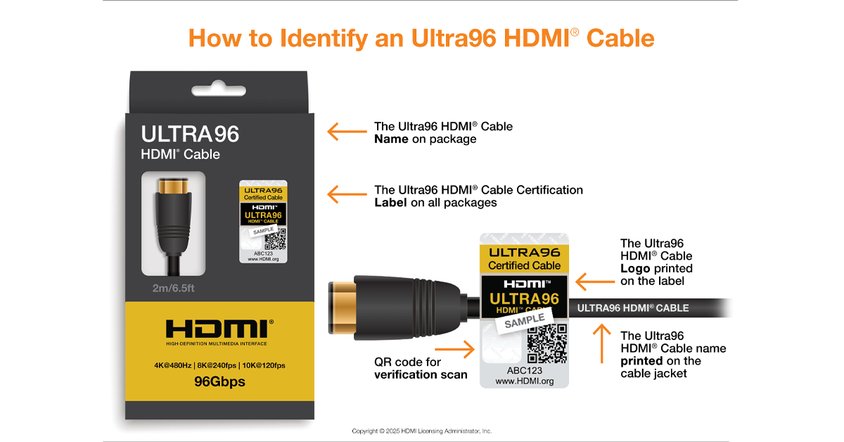 How to Identify an Ultra96 Cable